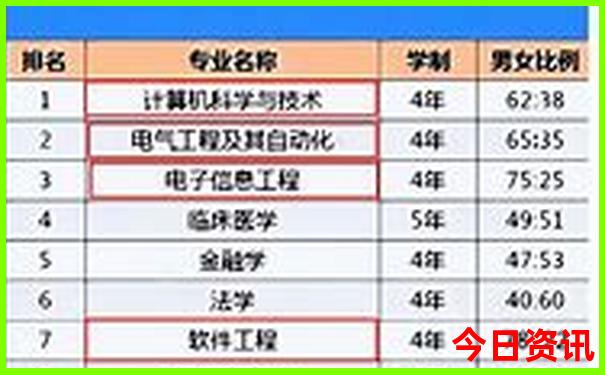 陕北自驾游三天最适合路线